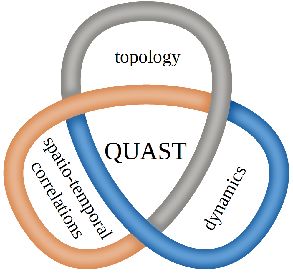 Overview figure