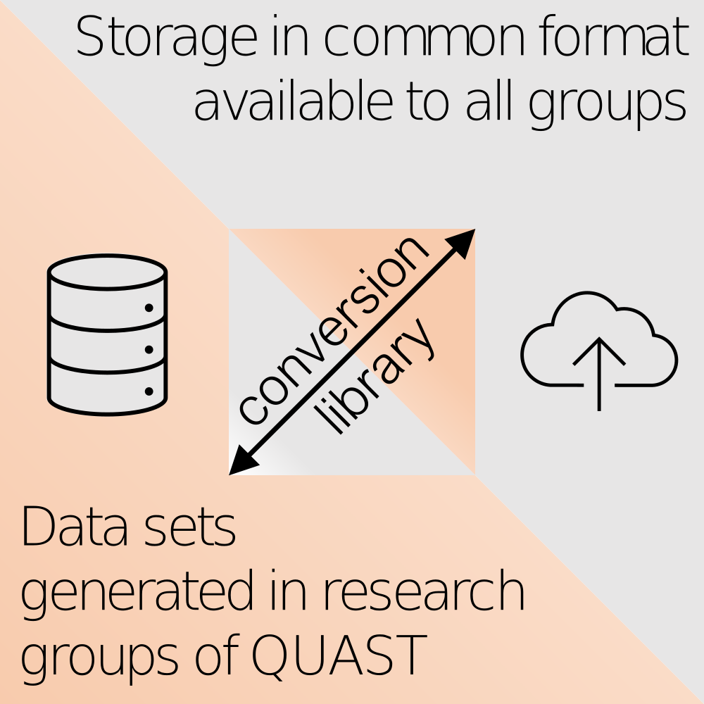 data management overview